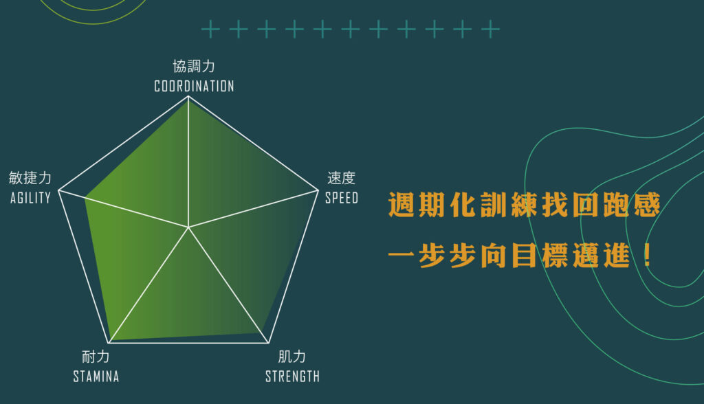 2025 備戰跑季先修班-4